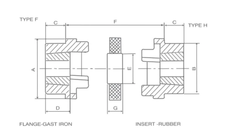 HRC Type Couplings